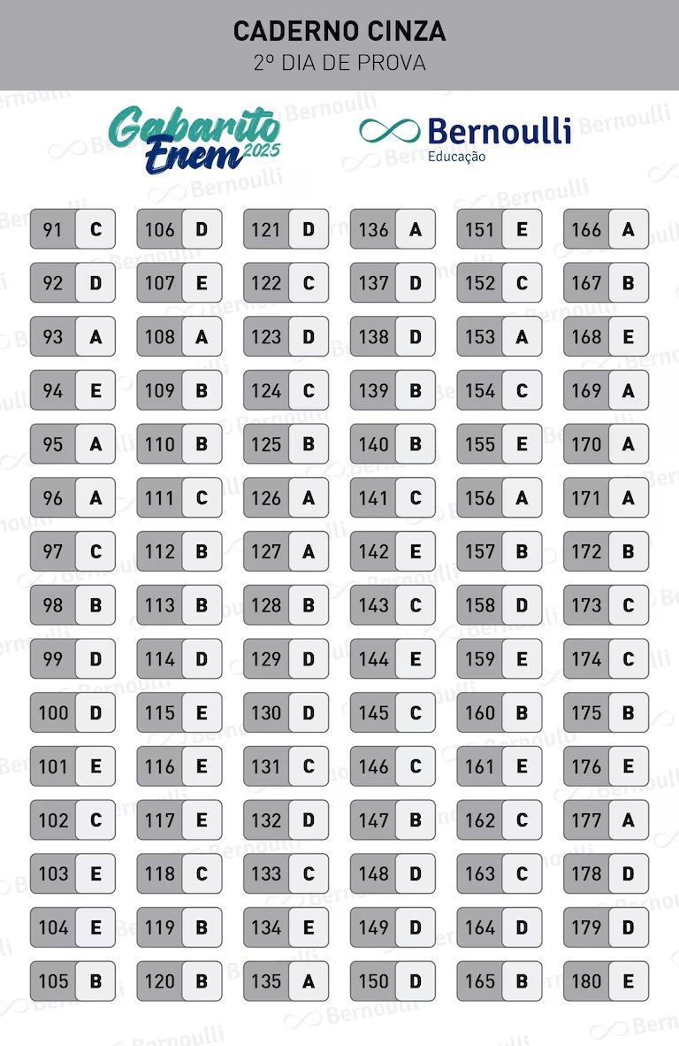 2 Dia De Prova Branca. | Foto: Divulgação/Bernoulli Educação