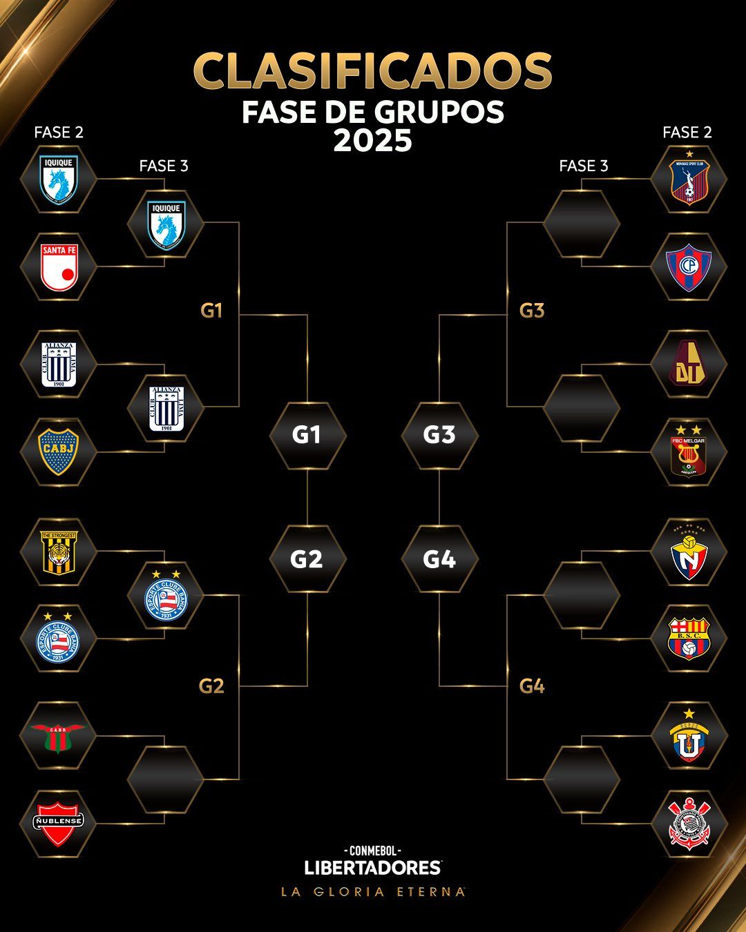 Tabela da segunda fase da Libertadores. Foto: Divulgação/Conmebol