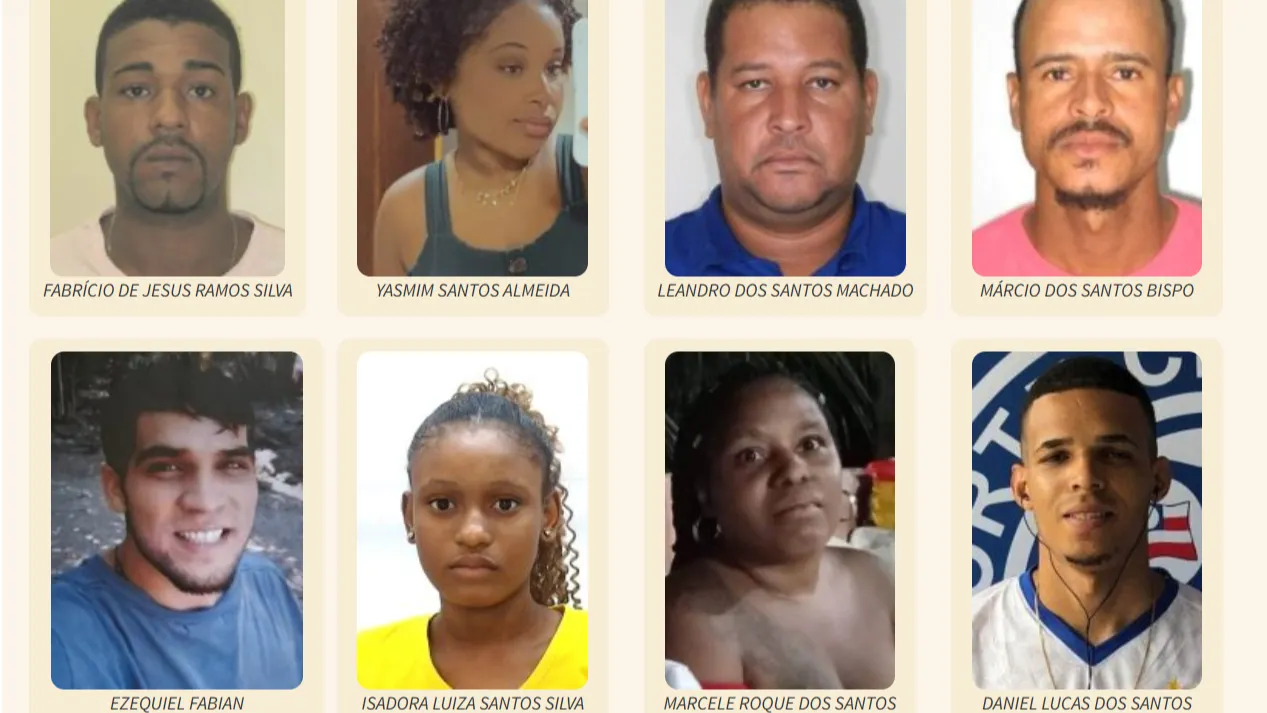 Bahia teve quase 4 mil registros de pessoas desaparecidas em 2025