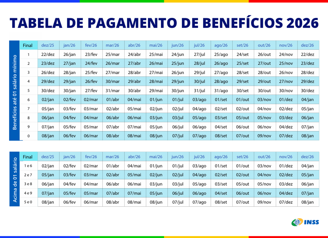 Tabela Pagamento Benefício. Foto: Divulgação | INSS