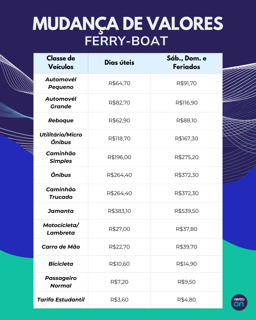 Novos valores da passagem do Ferry-Boat a partir do dia 6 de mar&ccedil;o. Foto: Aratu On