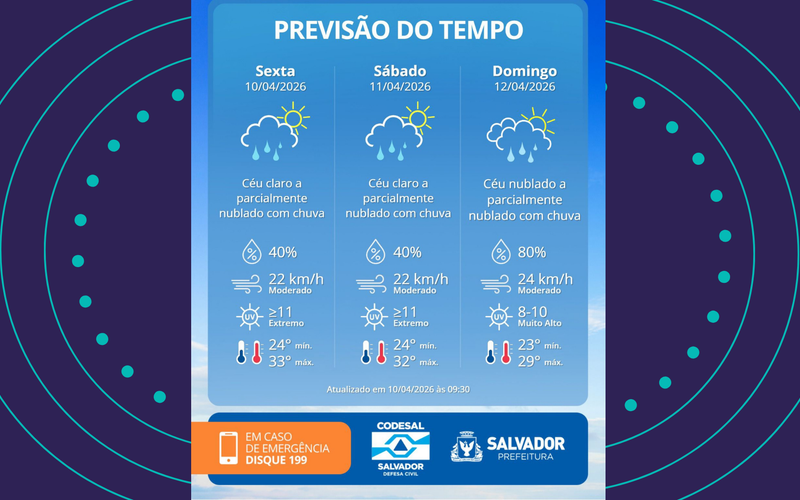 Mesmo com momentos de sol, a umidade vinda do oceano pode provocar pancadas r&aacute;pidas, t&iacute;pico do outono em Salvador, quando o clima muda ao longo do dia/Foto: Reprodu&ccedil;&atilde;o&nbsp;