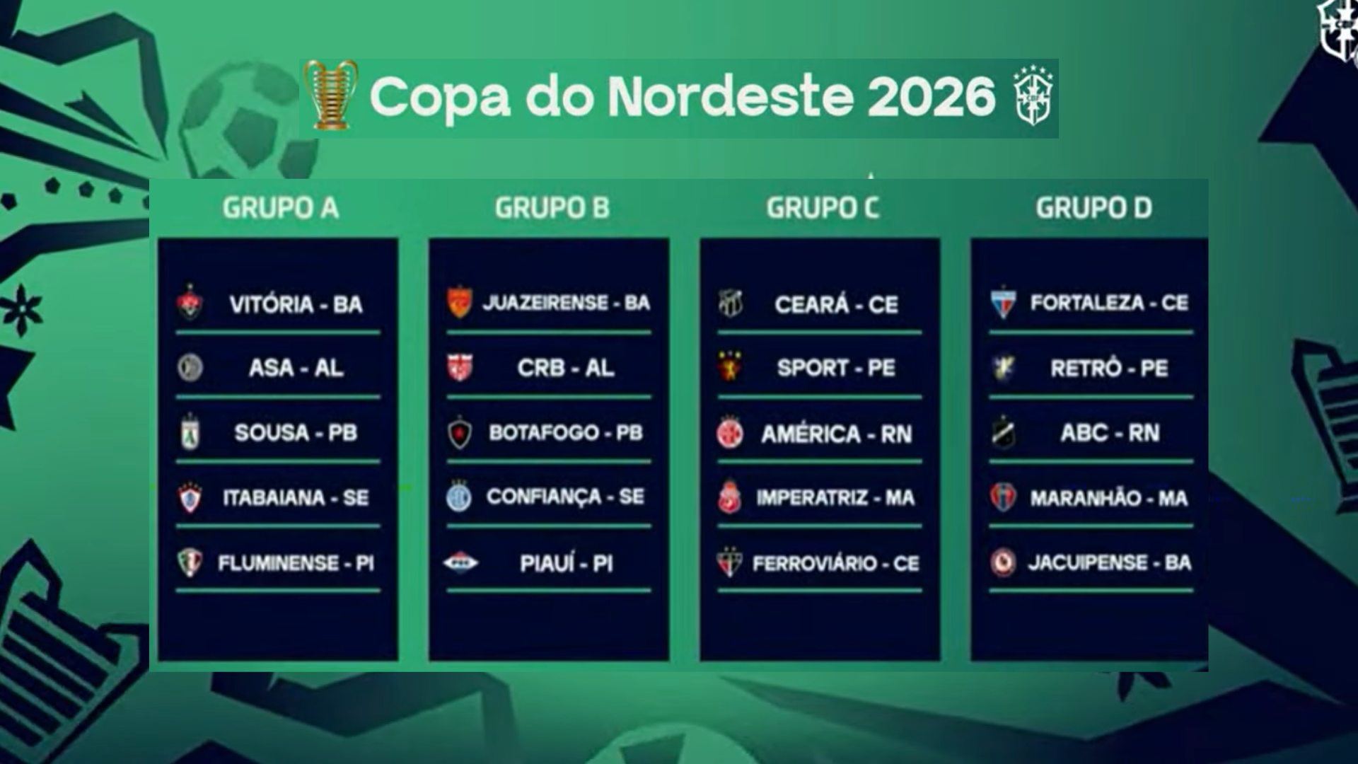 Grupos da Copa do Nordeste 2026 foram definidos em sorteio nesta terça-feira (3)