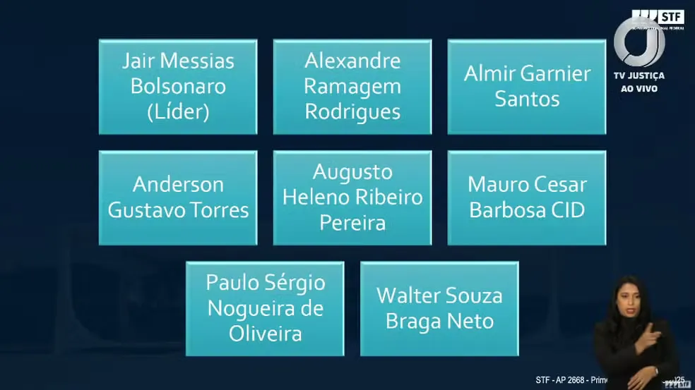 Moraes apresenta slides e aponta Bolsonaro como líder de organização criminosa