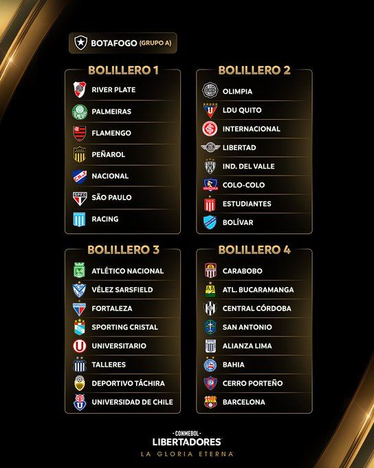 Grupos da Libertadores da América 2025. Foto: Divulgação