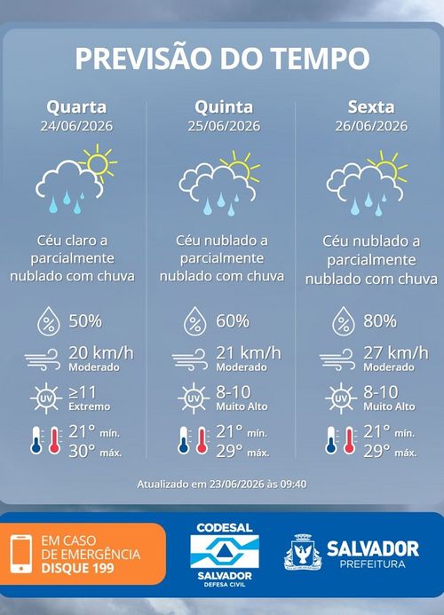 Previs&atilde;o do tempo para Salvador. Foto: Divulga&ccedil;&atilde;o | Codesal