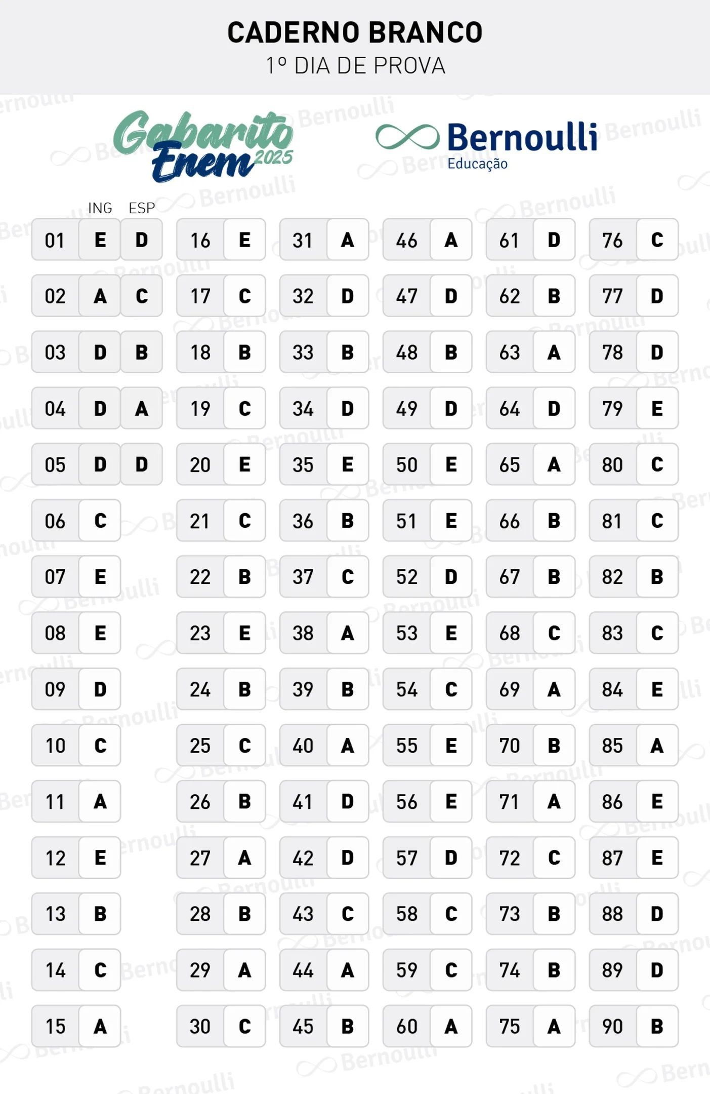 Gabarito Prova Branca   Enem 2025