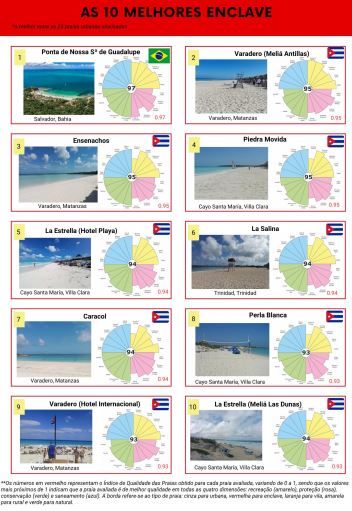 Foto: CIF Playas