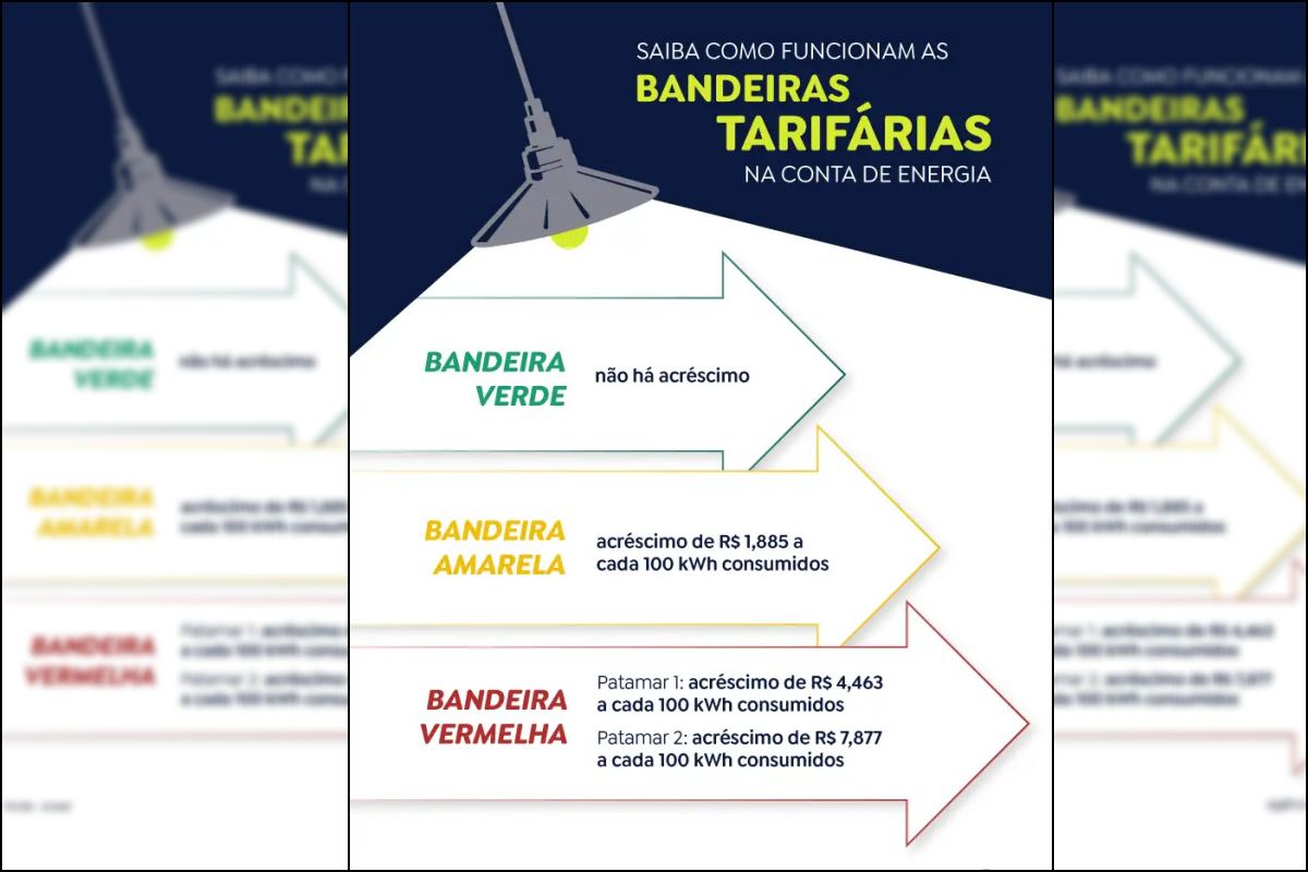 Após dois meses de patamar 2, Aneel anuncia redução na bandeira tarifária em outubro. Foto: Divulgação/Agência Brasil