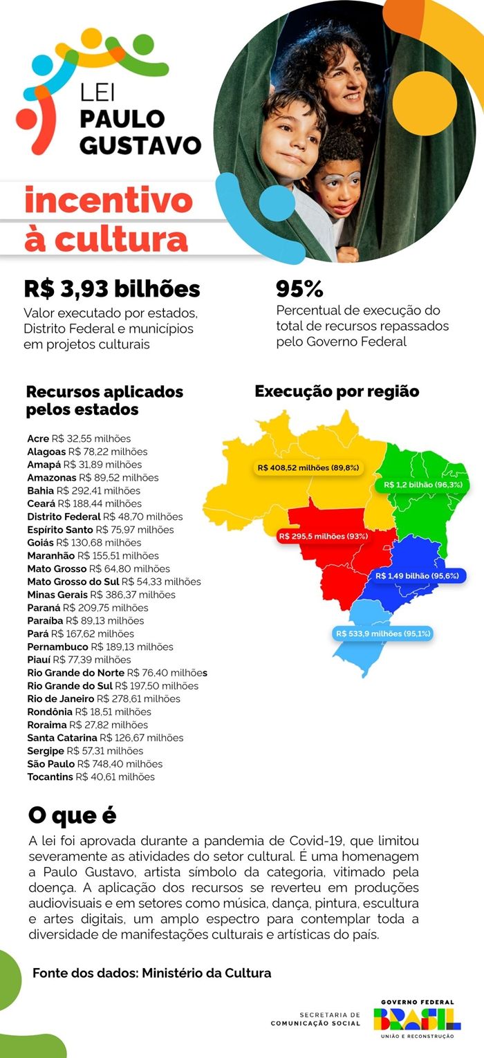 Imagem: divulgação/MinC