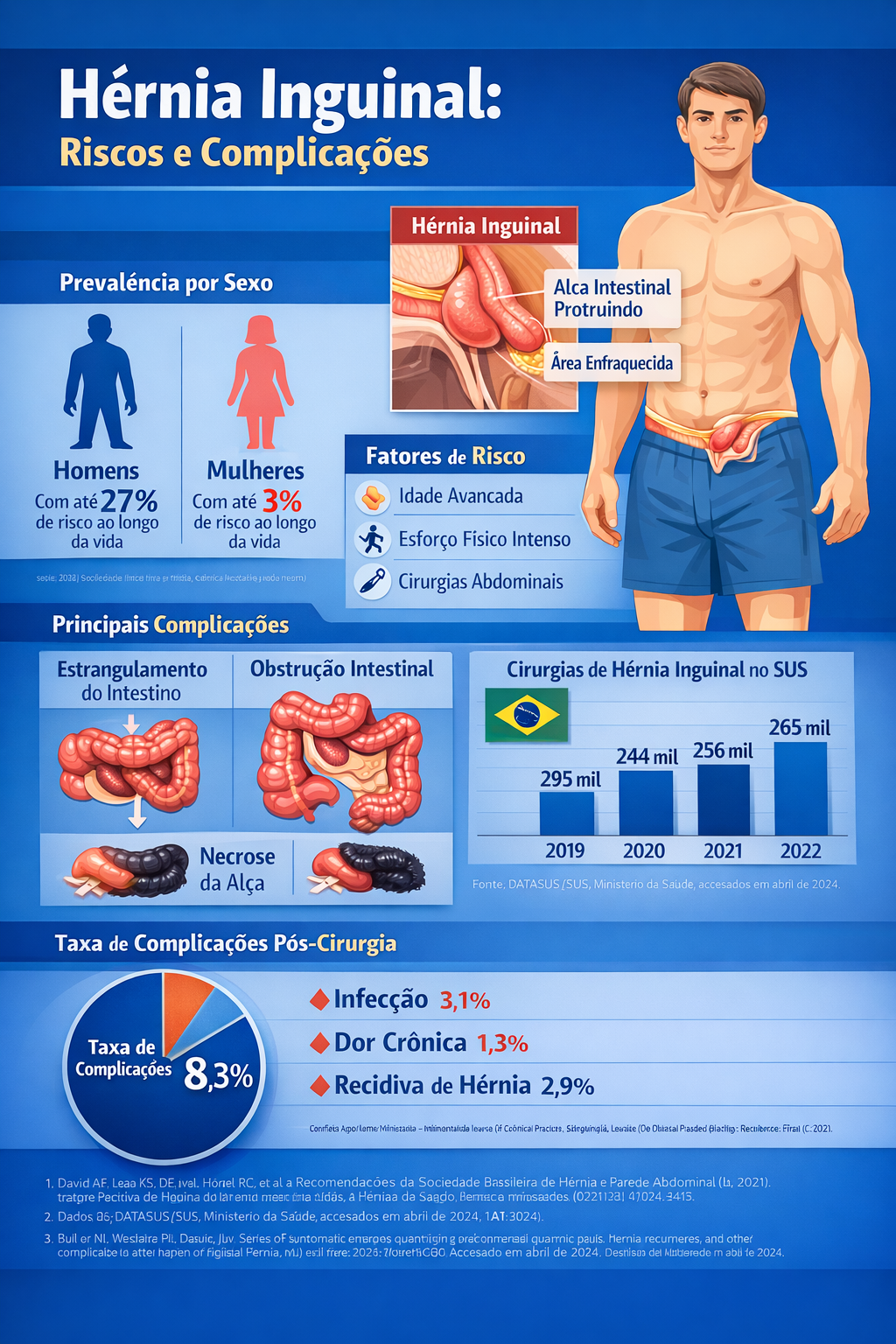 Infogr&aacute;fico por IA, baseado em dados cient&iacute;ficos oficiais, conforme descri&ccedil;&atilde;o feita bibliogr&aacute;fica.H&eacute;rnia Inguinal