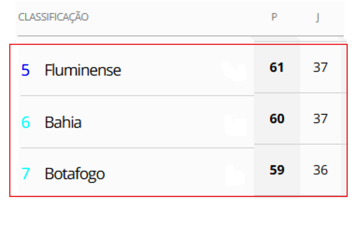 Foto: Reprodução/GE