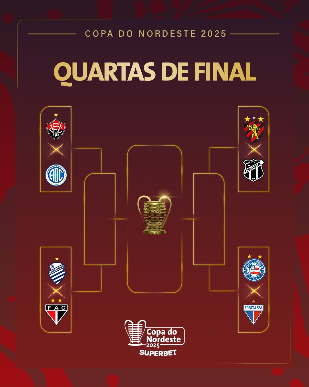 Chaveamento das quartas de final da Copa do Nordeste | Imagem: divulgação/Copa do Nordeste