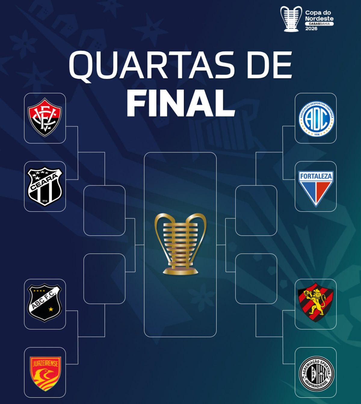 Principal competi&ccedil;&atilde;o regional do pa&iacute;s, a Copa do Nordeste chega &agrave; sua fase de mata-mata; confira todos os jogos das quartas de final. Foto: Divulga&ccedil;&atilde;o