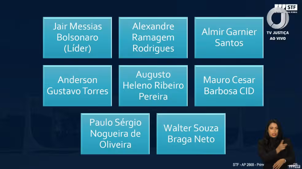 Moraes apresenta slides e aponta Bolsonaro como líder de organização criminosa; Foto: TV Justiça