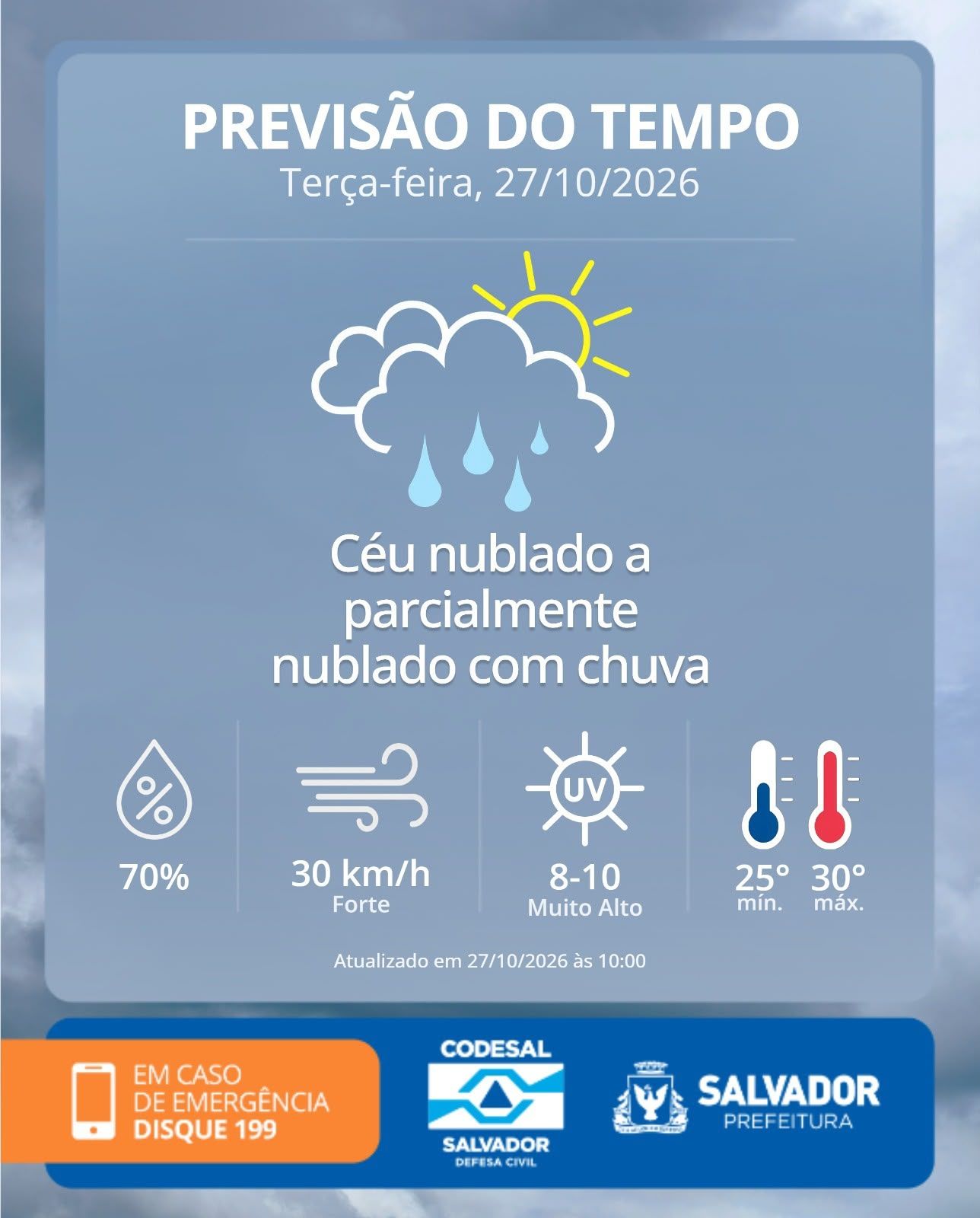 Previs&atilde;o do tempo em Salvador.| Foto: Reprodu&ccedil;&atilde;o Defesa Civil