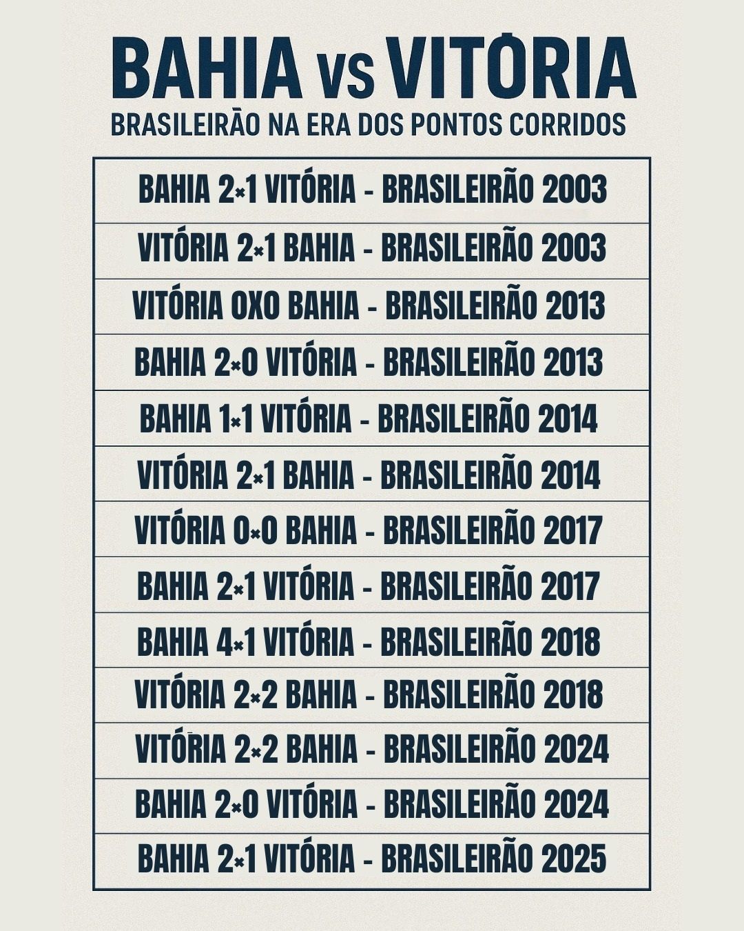Retrospecto de BAVIs na era dos pontos corridos. Foto: Arte/Raissa Gomes | Aratu On
