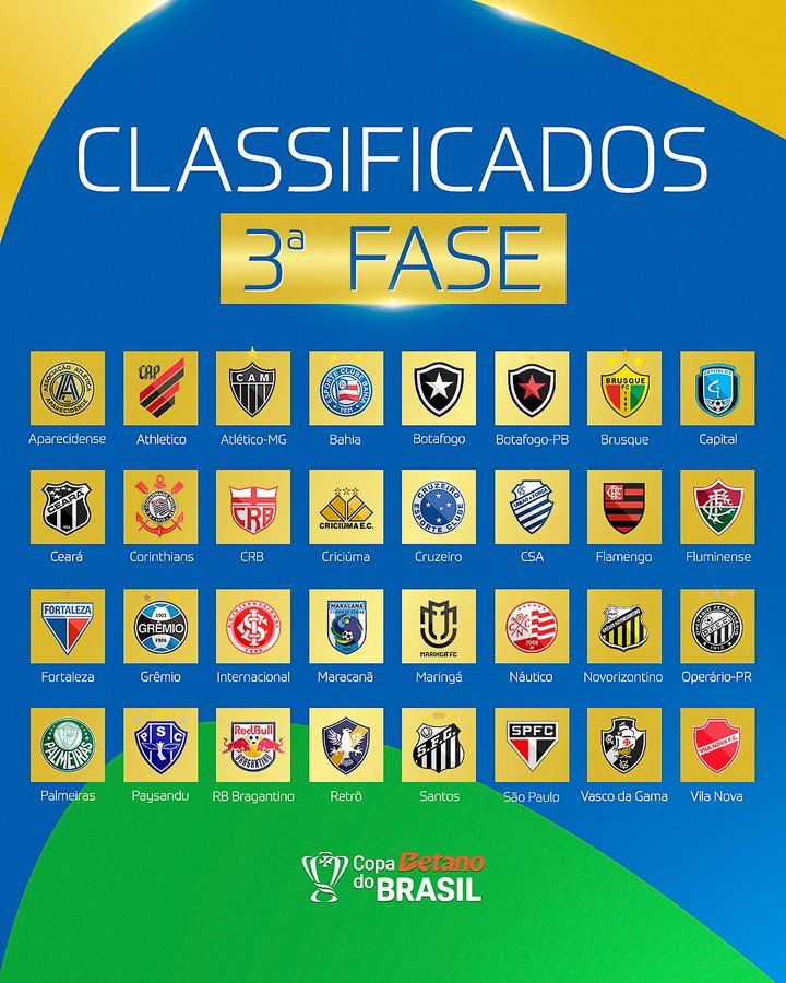 Copa do Brasil define seus classificados para a terceira fase. Foto: Divulgação/CBF