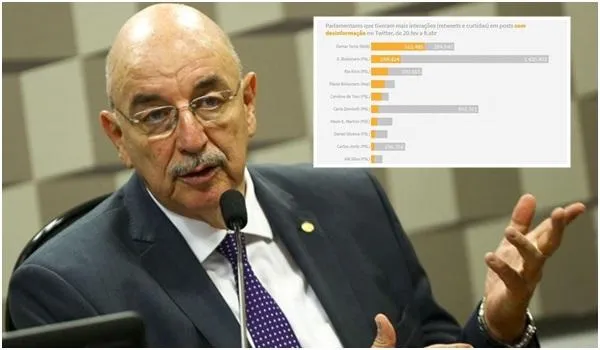 Cotado para Ministério da Saúde, Osmar Terra é o parlamentar que mais postou fake news sobre o coronavírus