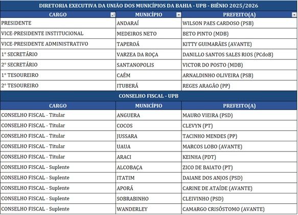 Imagem: divulgação/UPB