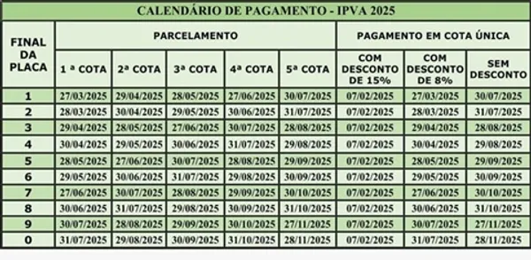 Calendário Do Ipva