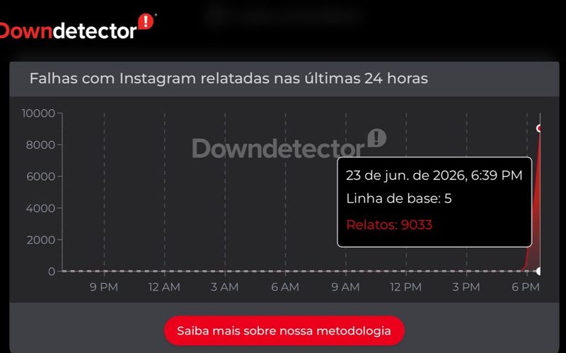 Whatsapp enfrenta instabilidade nesta ter&ccedil;a-feira (23) com problemas no envio de mensagens, &aacute;udios e arquivos foram os principais relatos registrados nas plataformas de monitoramento/Foto: Downdetector&nbsp;