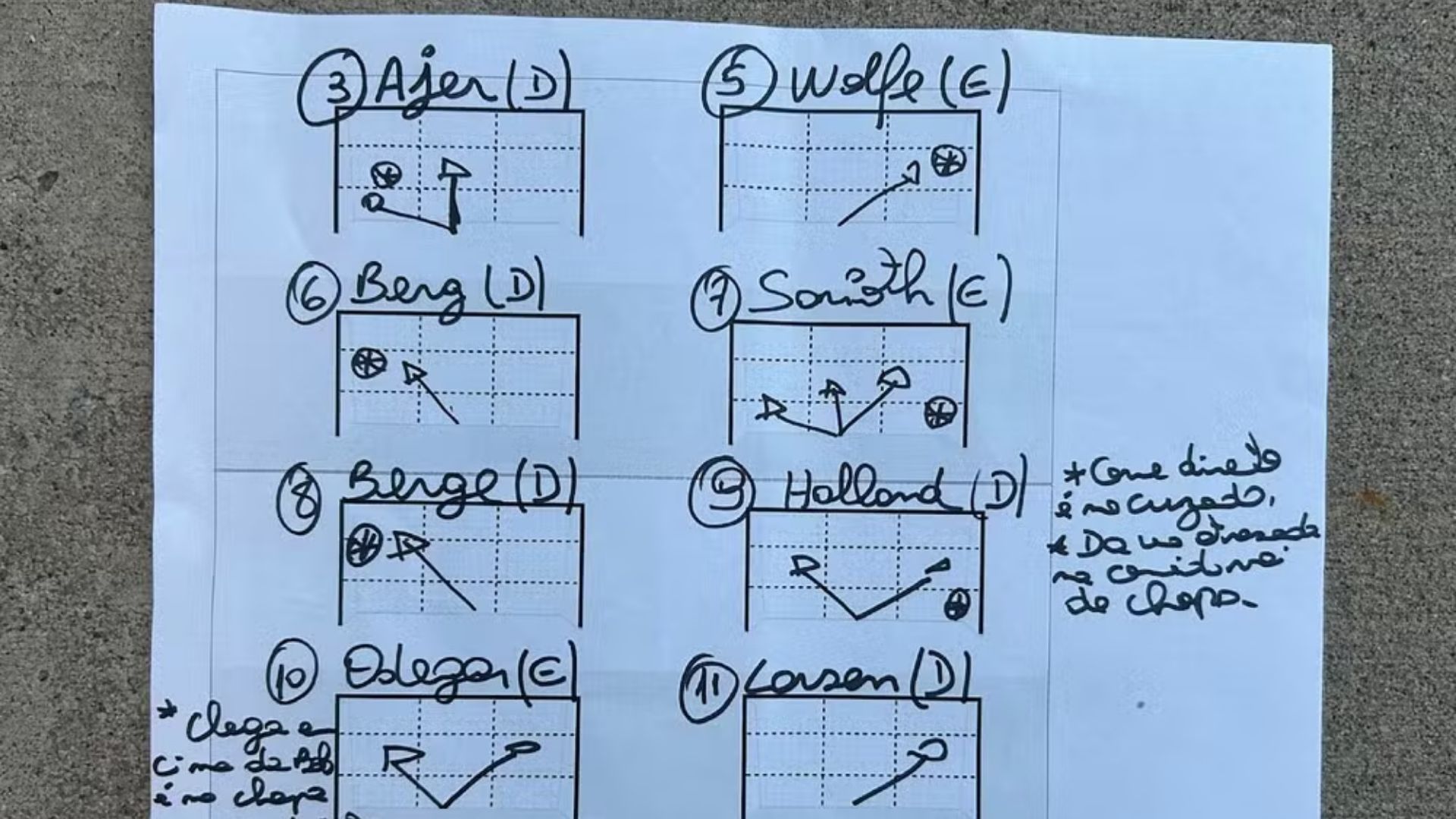 Anota&ccedil;&otilde;es de Ancelotti em Brasil x Noruega; Foto: Bild