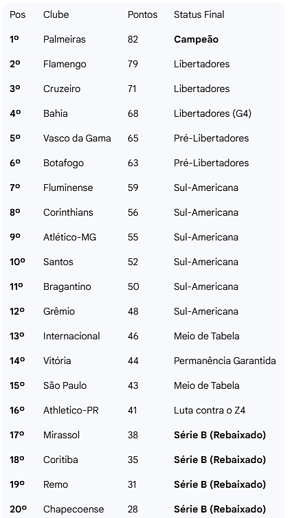 Foto: Reprodu&ccedil;&atilde;o/Gemini