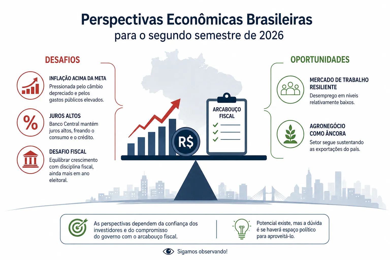Perspectivas econômicas brasileiras para o segundo semestre de 2026