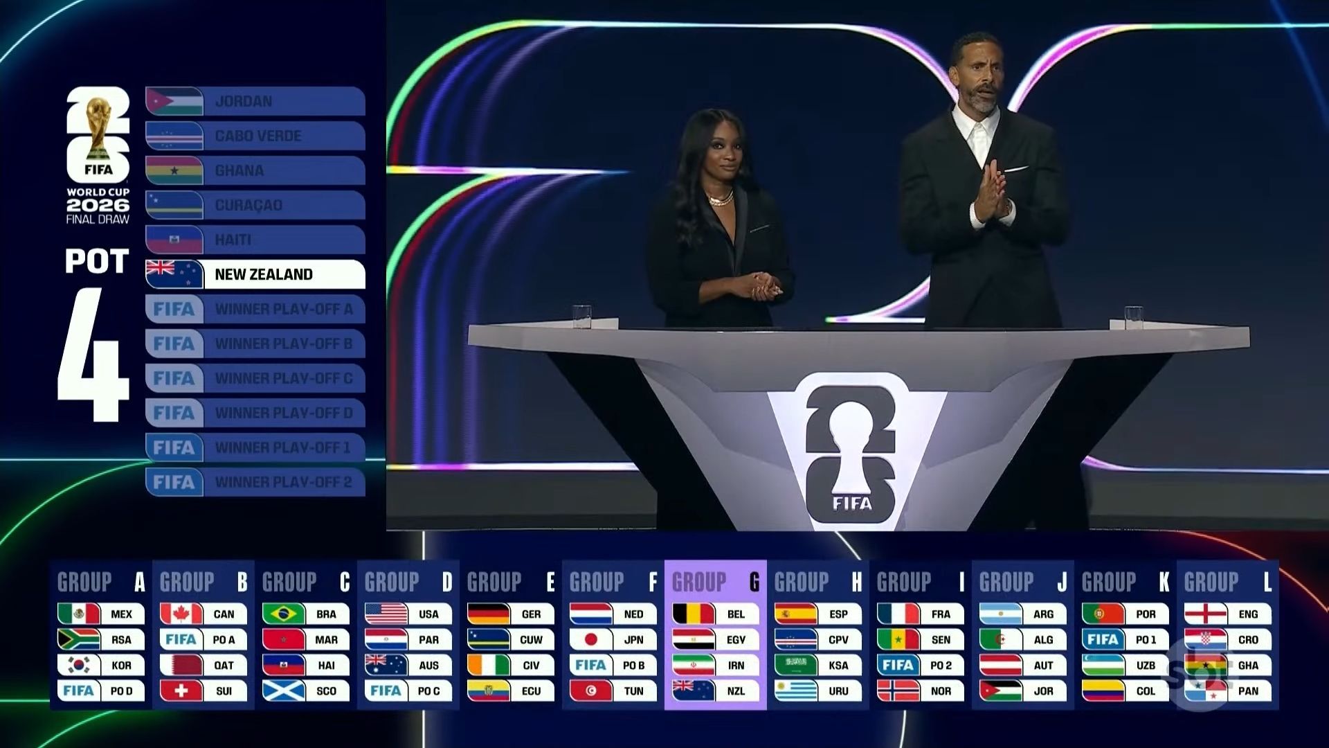 Todos os grupos da Copa do Mundo 2026 | SBT