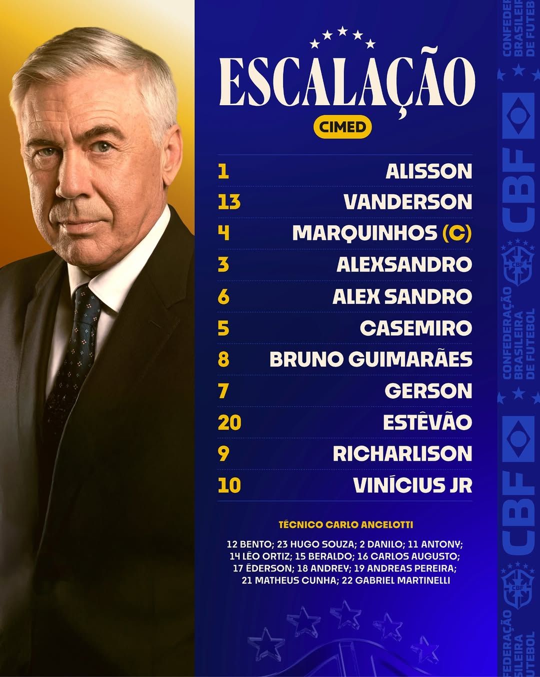 Confira a escalação do Brasil para jogo contra o Equador | Divulgação/CBF