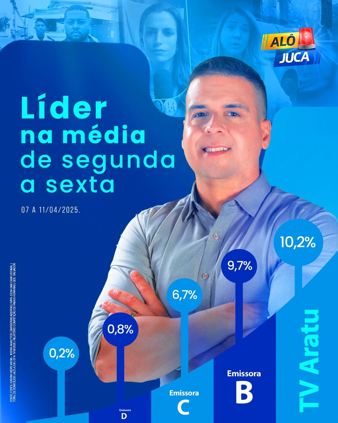 Programa Alô Juca foi líder de audiência de 7 a 11 de abril