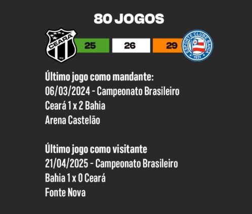 Divulgação/Ceará SC