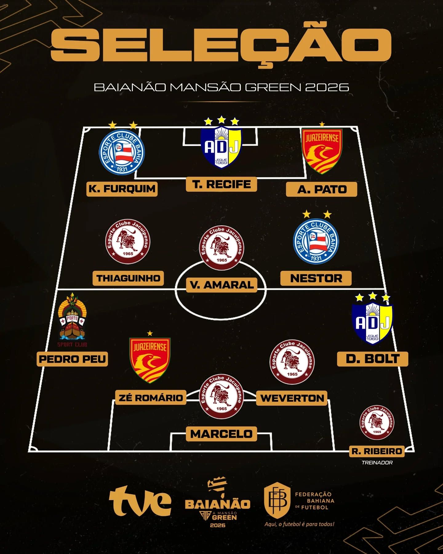 Sele&ccedil;&atilde;o Baian&atilde;o. Foto: FBF